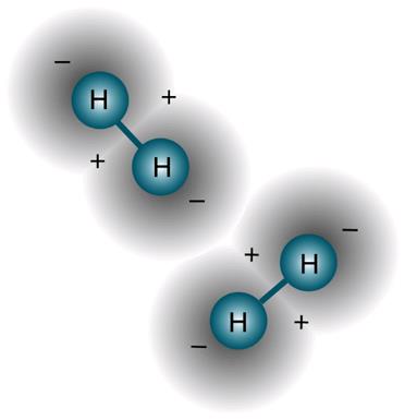 EGENSKAPENE TIL HYDROGEN Hydrogengass (H 2 ) vil kunne antennes i konsentrasjoner mellom 4 og 75 volumprosent [3] Hydrogengass er lettere enn luft Hydrogengass har en høy