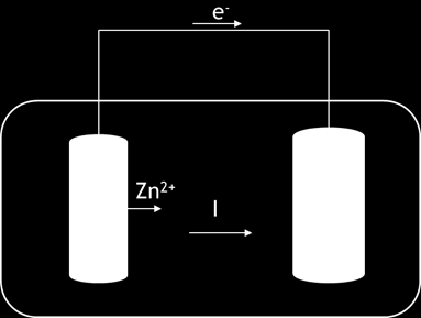 GALVANISK KORROSJON Sammenkobling mellom to materialer med ulik grad av edelhet kan føre til akselerert