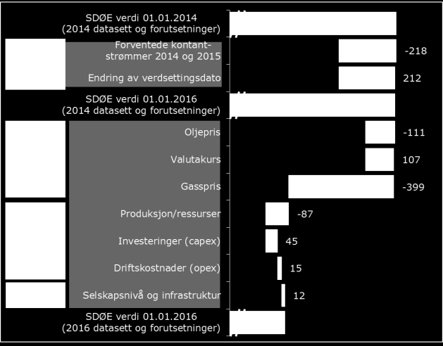 3 UTVIKLING FRA 201 4 TIL 2016 I dette kapittelet analyserer vi utviklingen fra 2014 til 2016. Vi tar først for oss forventet mot faktisk kontantstrøm for årene 2014 og 2015.