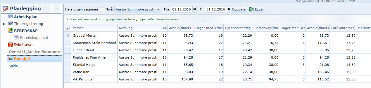 Oversikt: Her kan prosten ha oversikt over arbeid, fri og beredskap i prostiet. Man kan se en uke eller man kan velge kortere eller lengre periode. Fravær vil vise med grønn farge.