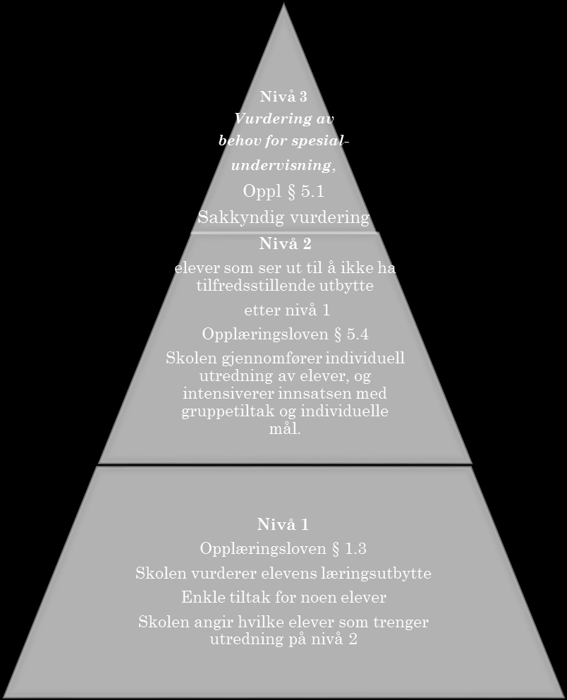 4 TILTAKSKJEDEMODELLEN 4.1 Hva er tiltakskjedemodellen Tiltakskjedemodellen er en arbeidsmodell for samarbeid mellom foresatte, skole og PPT, og er inndelt i ulike faser.