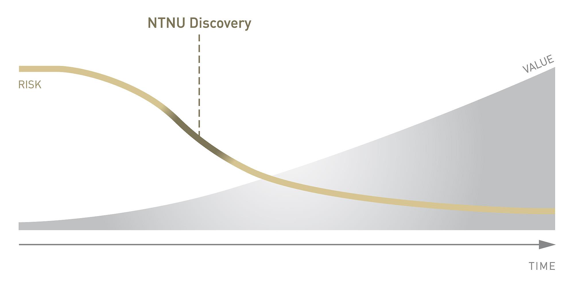 15 Kritisk brobygging NTNU Discovery Research Invention