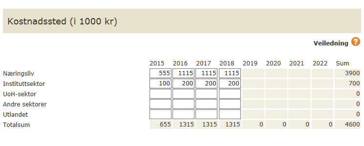 Eksempel 1 (enkel: kun FoU-partner) Dette er aktuelt for prosjekter som kun skal samarbeide med en FoU-institusjon.