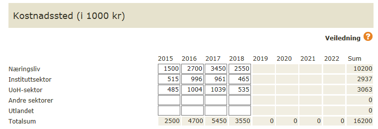 Eksempel 2 (bedriftspartner + 2 FoU-partnere) Dette er aktuelt for de bedrifter som skal samarbeide med en annen bedrift samt en FoUpartner.