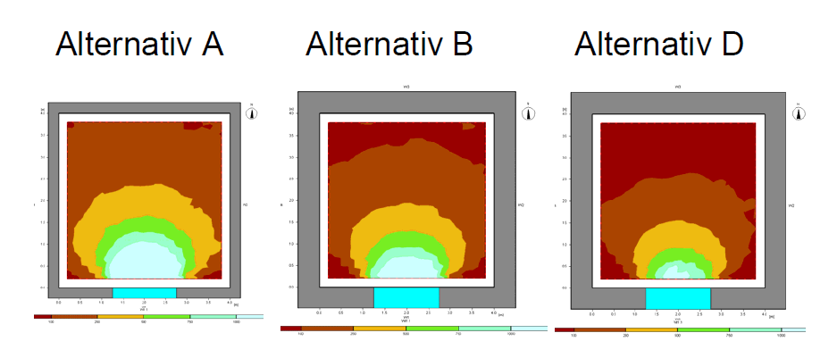 Simulert dagslysfaktor i forhold til veggtykkelse og glasstype Rom: 4*4*3 m, vegger med 15cm mineralull. Vindu: 1,5 x 1,5 m, 2-lags klart glass, LT=80% Alt. A DF(gj) = 2,6% Alt.