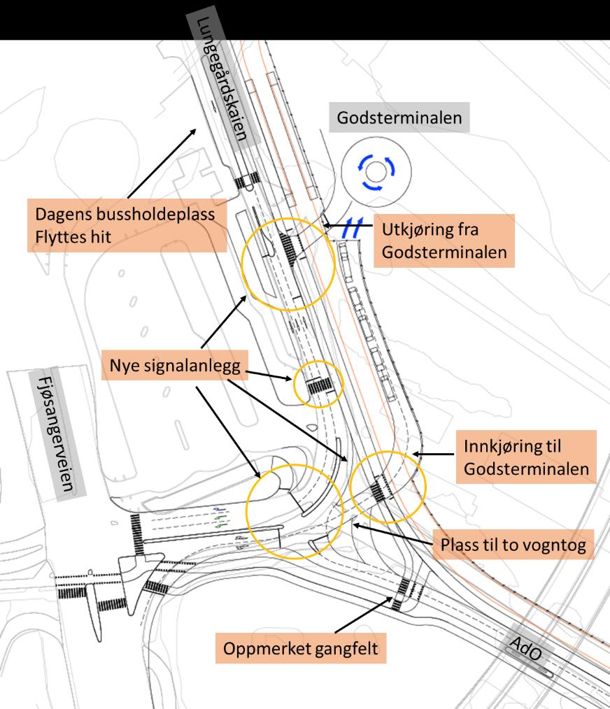 Figur 6-32 Prinsipper for trafikal løsning på Nygårdstangen. Møllendal I Møllendal er det verken regulert inn nye bussholdeplasser, eller fjernet eksisterende holdeplasser.