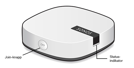 4 Fronten på Sonos BOOST Produktguide Join-knapp BOOST-statusindikator Trykk på den runde Join-knappen på siden av enheten, for å koble BOOST til Sonos-systemet.