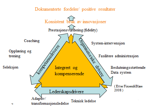 Vi har også brukt en kunnskapsbasert forståelsesmodell