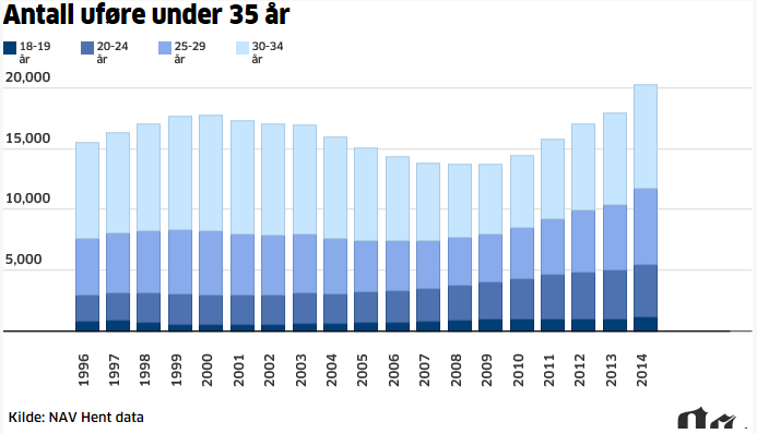 9 en person som blir ufør når 25 år og ikke kommer tilbake i arbeid,