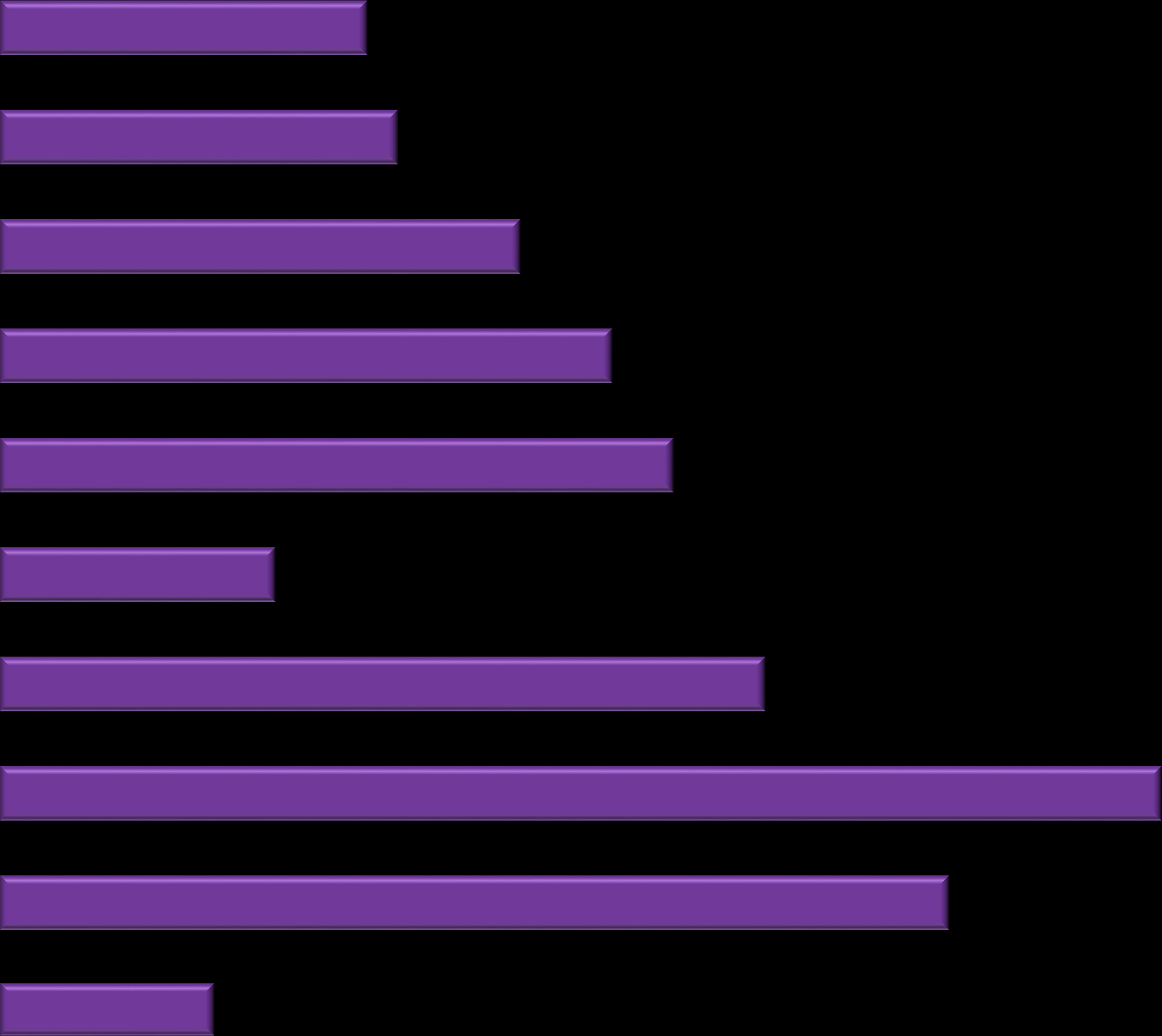 14c. Jeg føler jeg har den nødvendige kompetansen til å håndtere oppsigelser 1 - Svært uenig 2 12% 13% Svarer i større grad at de er uenig (1-2): - Mellomledere, 28 % - Offentlig sektor, 32 % 3 17% -