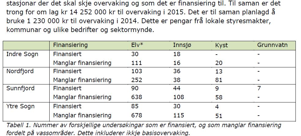 Oppsummeringstabell fra