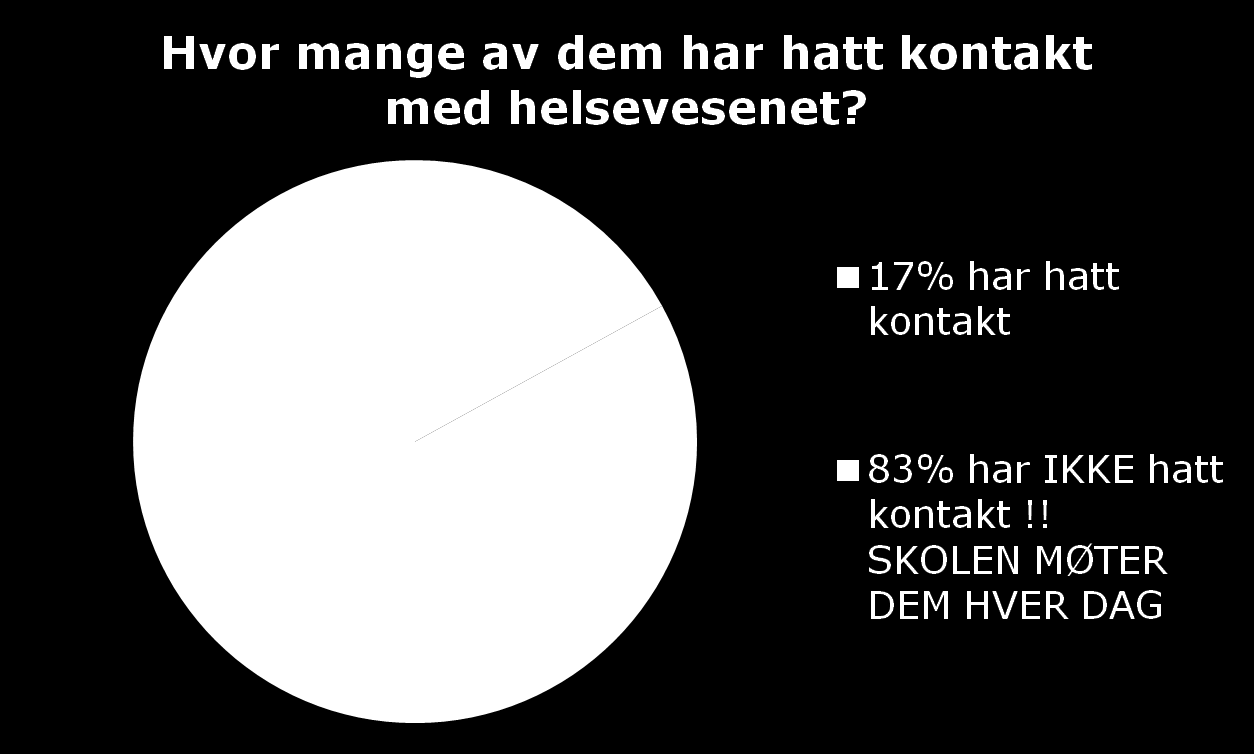 15-20% av ungdommer har