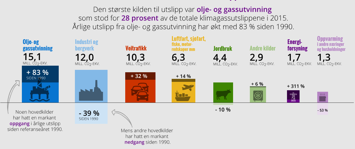 FORDELING AV