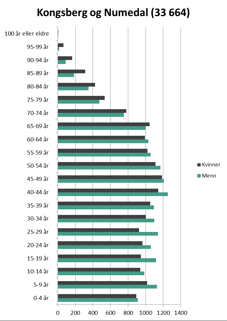 Demografi (6 av 9) Folkemengde;