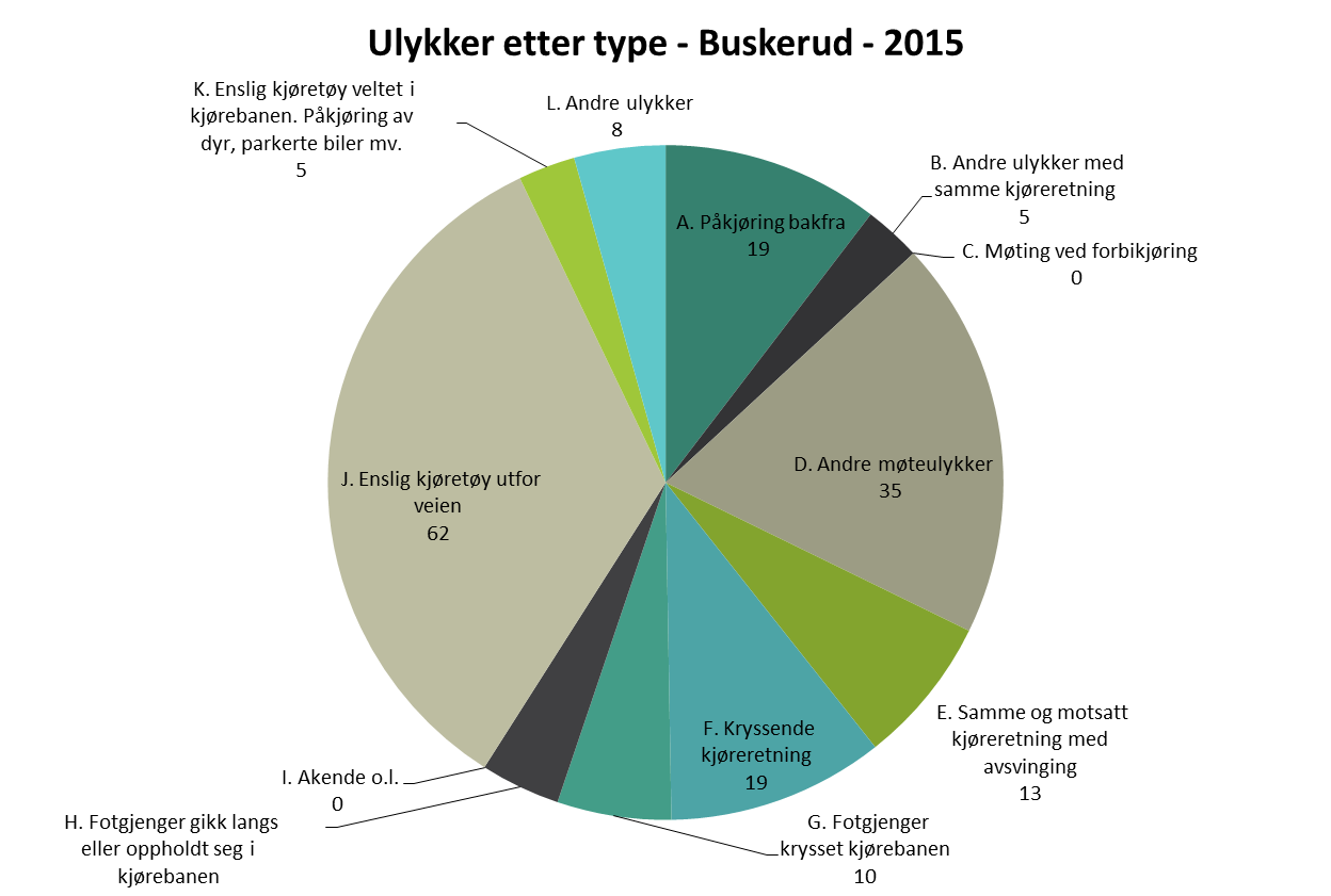 Skader og ulykker (5 av 5)