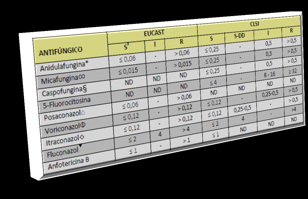 BRYTNINGSPUNKTER Enferm Infecc Microbiol Clin. 2013;31:53-8.