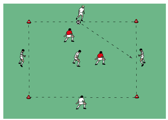 1 Rondos, grisen i midten, x mot 2 Innenfor et spesifisert område med og uten midtpunkt - x mot 2 i firkant der formålet er å holde ballen i laget.