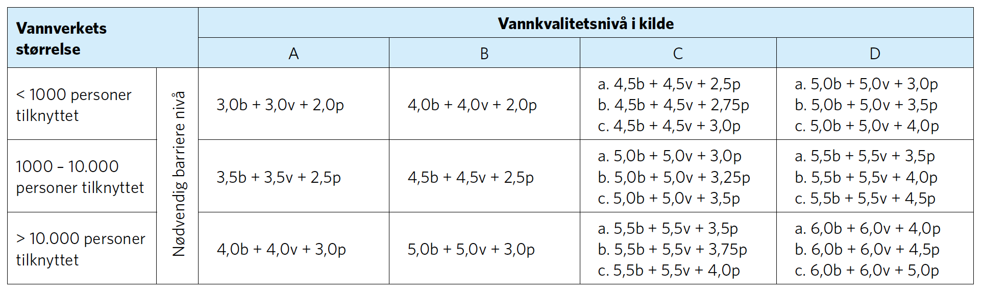 Bestemmelse av