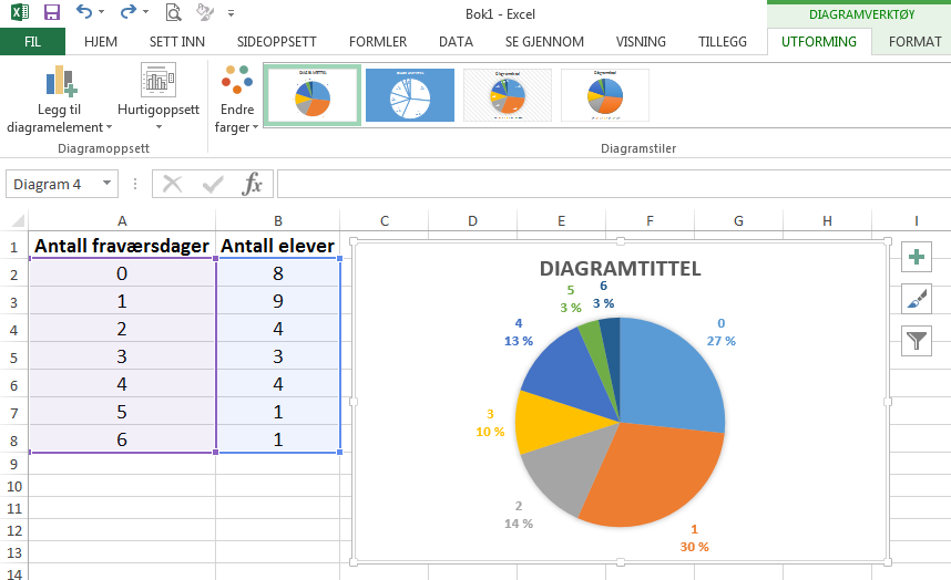 Av og til vil du lage diagrammer hvor det er mer enn en kolonne for hver dataverdi. Et eksempel kan være fraværet i flere klasser som skal sammenlignes.