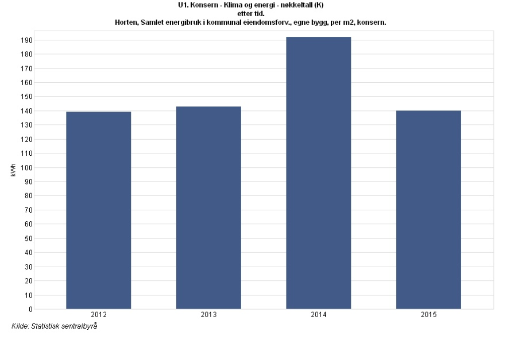 Kommunens egen virksomhet Hovedmål kommunens egen virksomhet