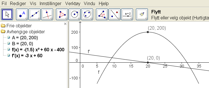 Størst mulig overskudd med GeoGebra Overskuddet ved produksjon og salg av en vare er gitt ved f( x) 1,5x 60x 400 x 5, 35 Her er f(x) overskuddet i hundre kroner ved produksjon og salg av x enheter av