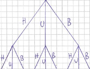 Fasit øvingsoppgaver Oppgave 1 a) UTFALL ANTALL ANTALL I % Jente 300 46 % Gutt 350 54 % SUM 650 100% b) 0,46 c) 0,54 Oppgave 3a) 1/6 b) 1/2 c) 1/52 d) 1/4 e) 1/2 f) Undersøke hvor mange som er født