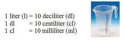 mellom m 3, dm 3, cm 3 og mm