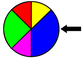 g) Løs likningen lg x 4 3lg lg x 4 3lg lg x 4 lg x 4 3 3 x 8 4 x 4 x h) Figuren ovenfor viser et lykkehjul. 1) Lise snurrer hjulet én gang.