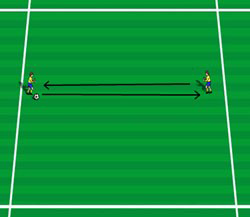 2. Spille med og mot: Pasning mottak Tilslag- og mottakstrening: 2 spillere på en ball slår pasninger frem og tilbake til hverandre med innsiden av foten.