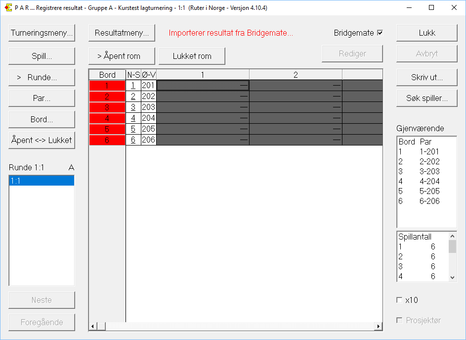 Parvinduet er klart.