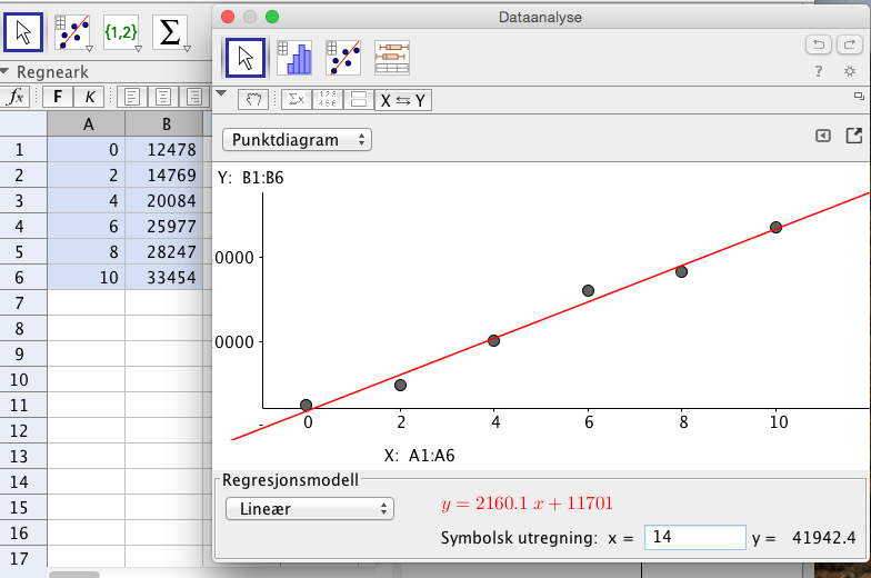 Her kommer løsningsforslaget slik det kan leveres til eksamen: a, b) Legger dataene fra tabellen inn i regnearket i GeoGebra og gjør en lineær regresjon.