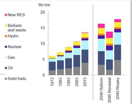 Mange ulike oppfatninger/ønsker om «beste løsning» Statoil Energy Perspectives