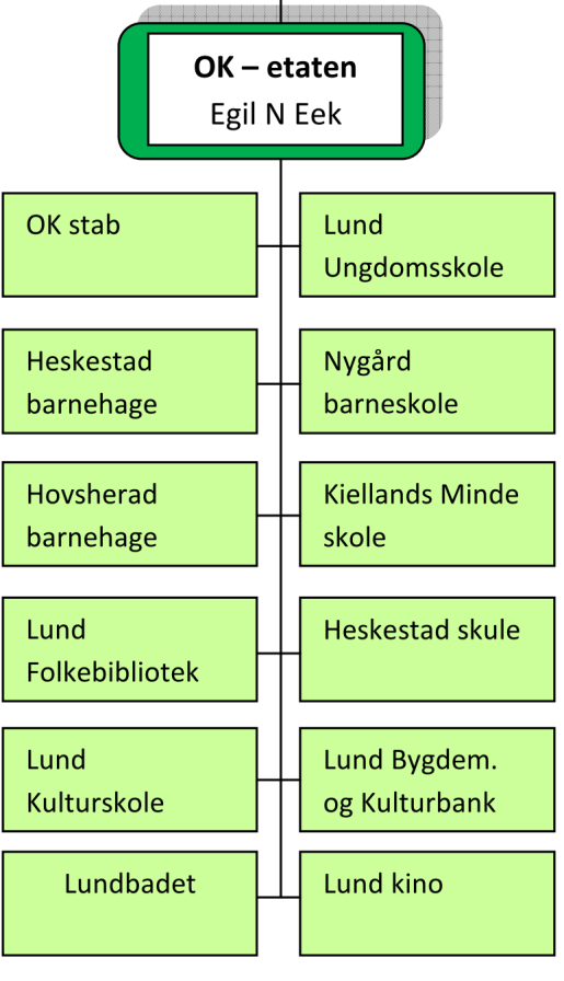 Nå-situasjonen: