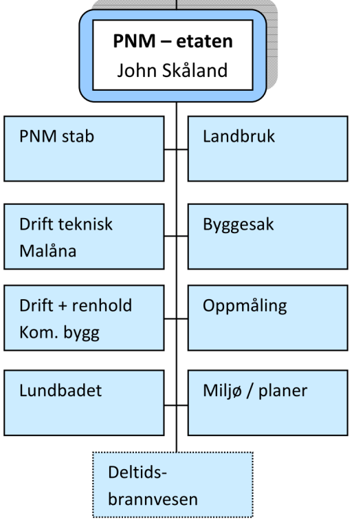 Nå-situasjonen: