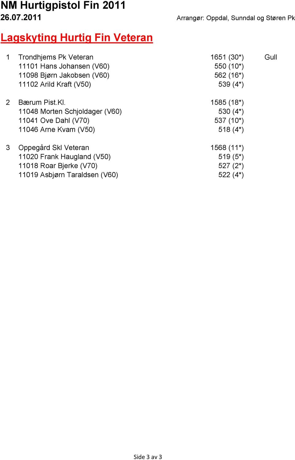 1585 (18*) 11048 Morten Schjoldager (V60) 530 (4*) 11041 Ove Dahl (V70) 537 (10*) 11046 Arne Kvam (V50) 518 (4*) 3