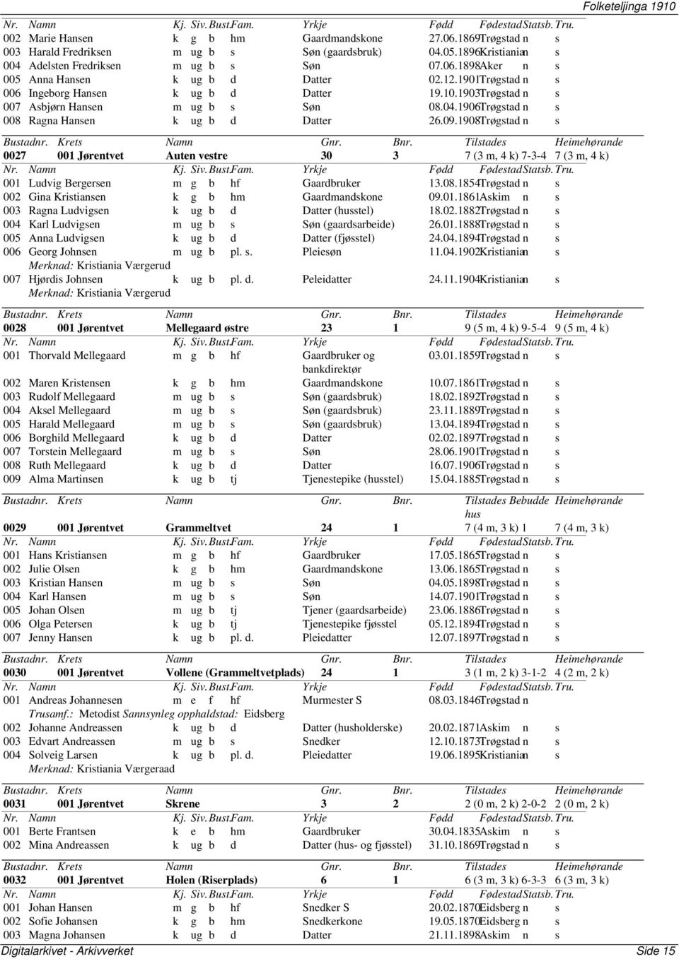 1908Trøgstad n s 0027 001 Jørentvet Auten vestre 30 3 7 (3 m, 4 k) 7-3-4 7 (3 m, 4 k) 001 Ludvig Bergersen m g b hf Gaardbruker 13.08.1854Trøgstad n s 002 Gina Kristiansen k g b hm Gaardmandskone 09.