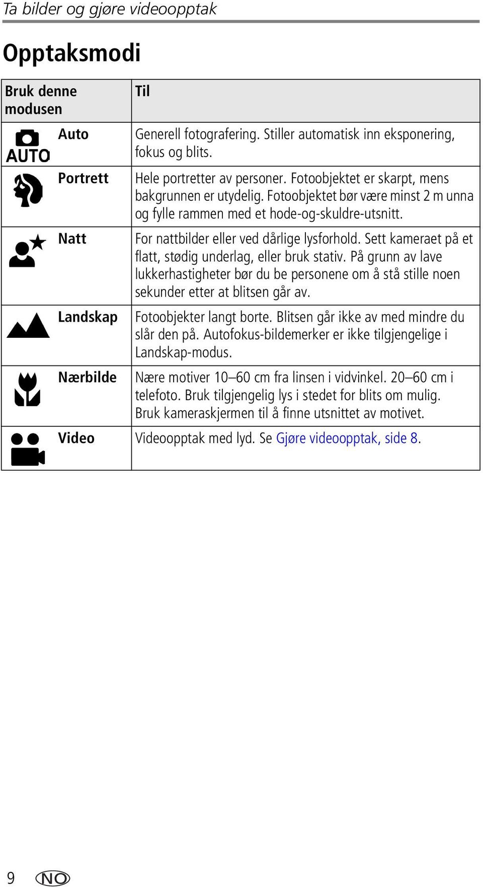 Sett kameraet på et flatt, stødig underlag, eller bruk stativ. På grunn av lave lukkerhastigheter bør du be personene om å stå stille noen sekunder etter at blitsen går av. Fotoobjekter langt borte.