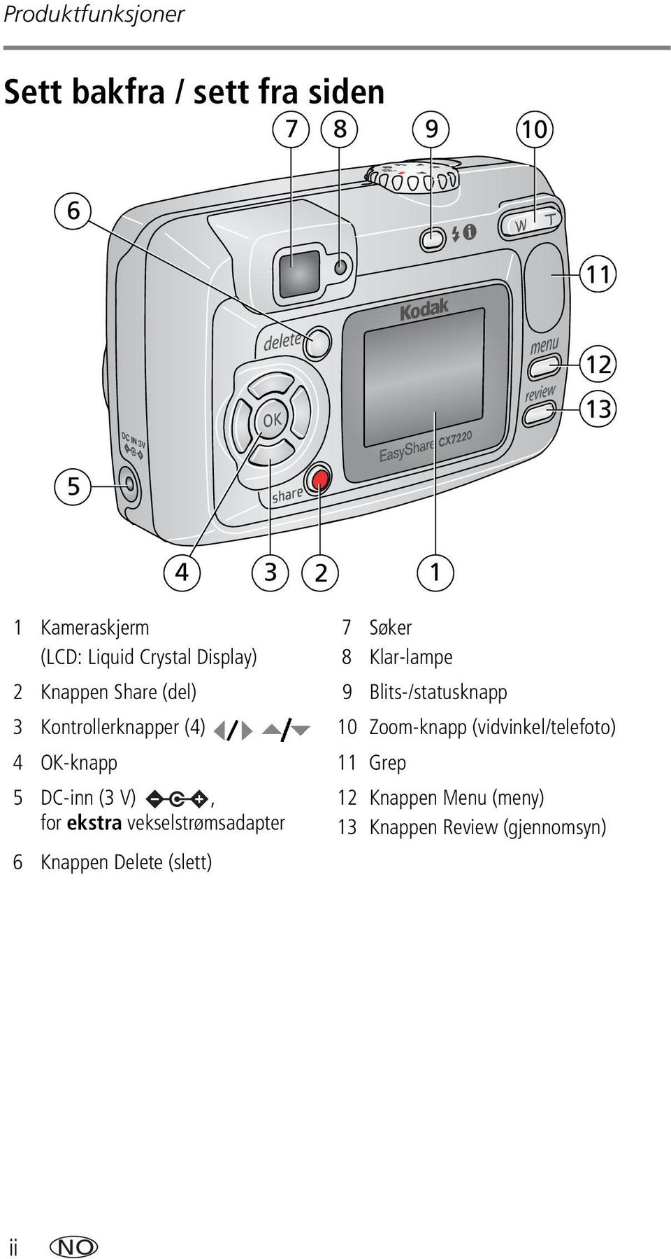 Kontrollerknapper (4) 10 Zoom-knapp (vidvinkel/telefoto) 4 OK-knapp 11 Grep 5 DC-inn (3 V), for