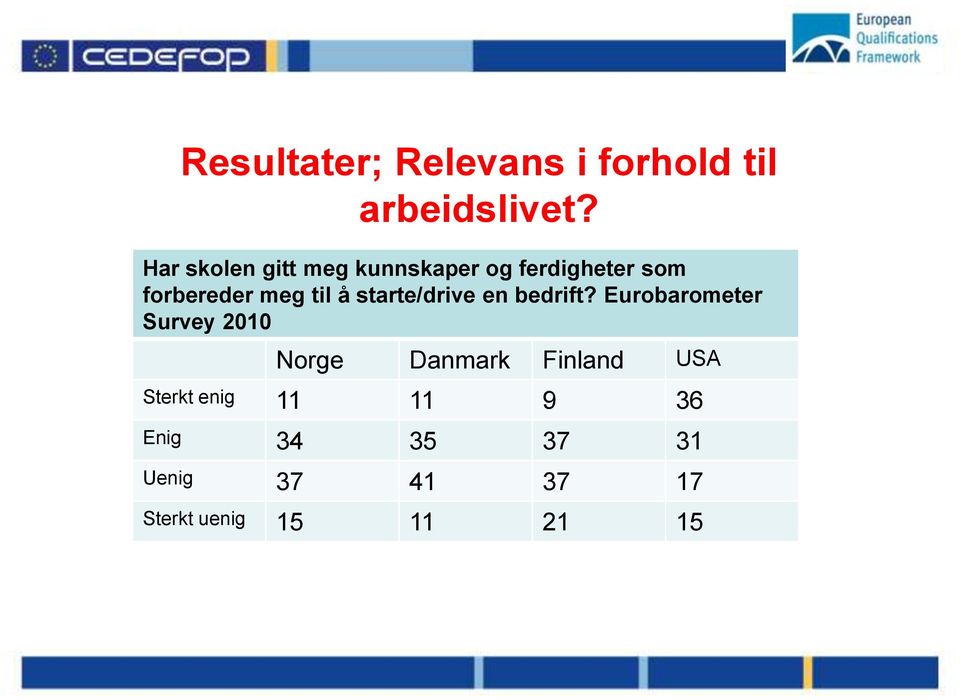 å starte/drive en bedrift?