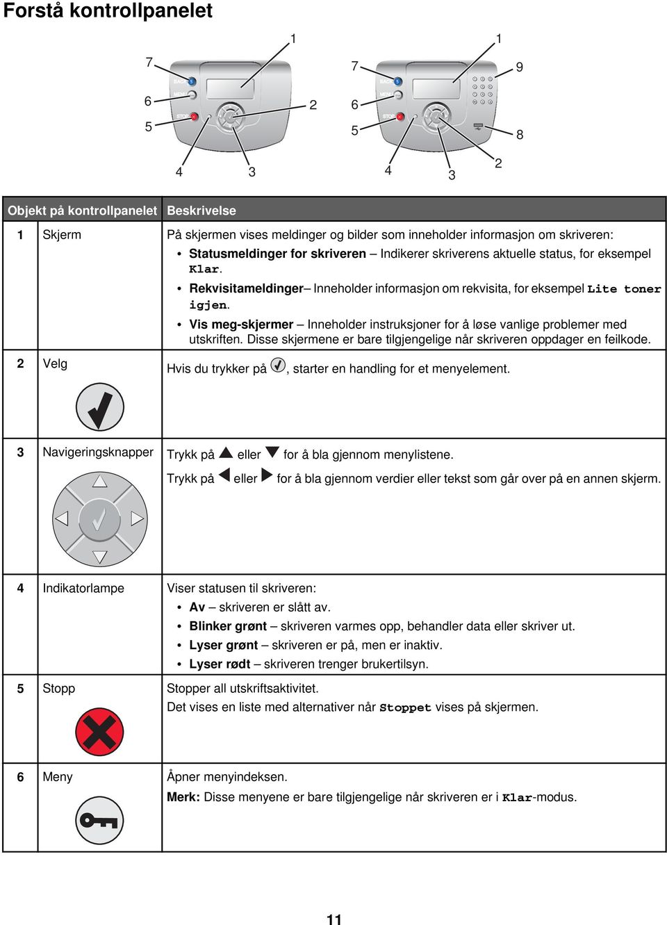 Rekvisitameldinger Inneholder informasjon om rekvisita, for eksempel Lite toner igjen. Vis meg-skjermer Inneholder instruksjoner for å løse vanlige problemer med utskriften.