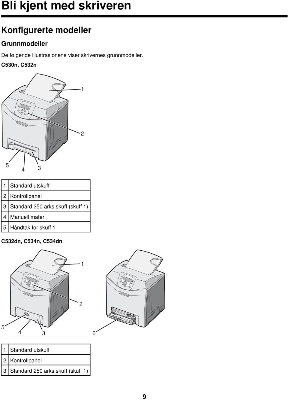 C530n, C532n 1 2 5 4 3 1 Standard utskuff 2 Kontrollpanel 3 Standard 250 arks skuff