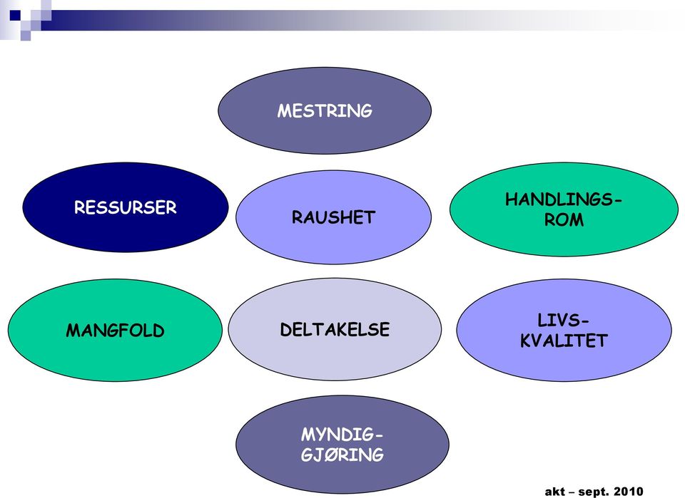 DELTAKELSE LIVS- KVALITET