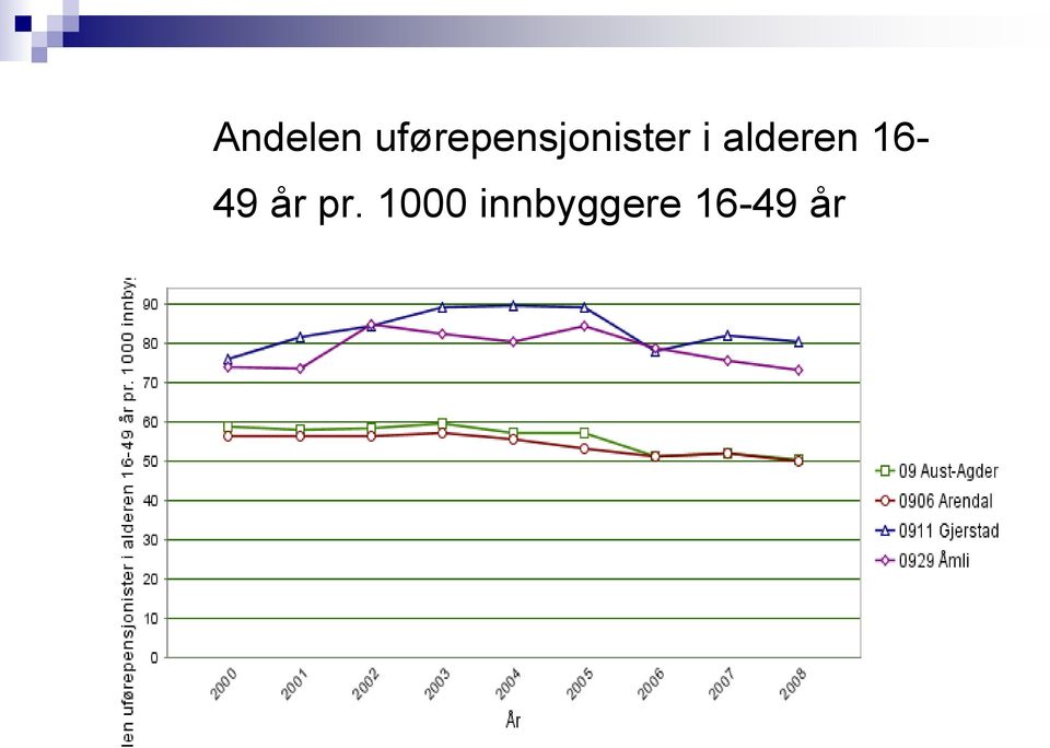 i alderen 16-49 år