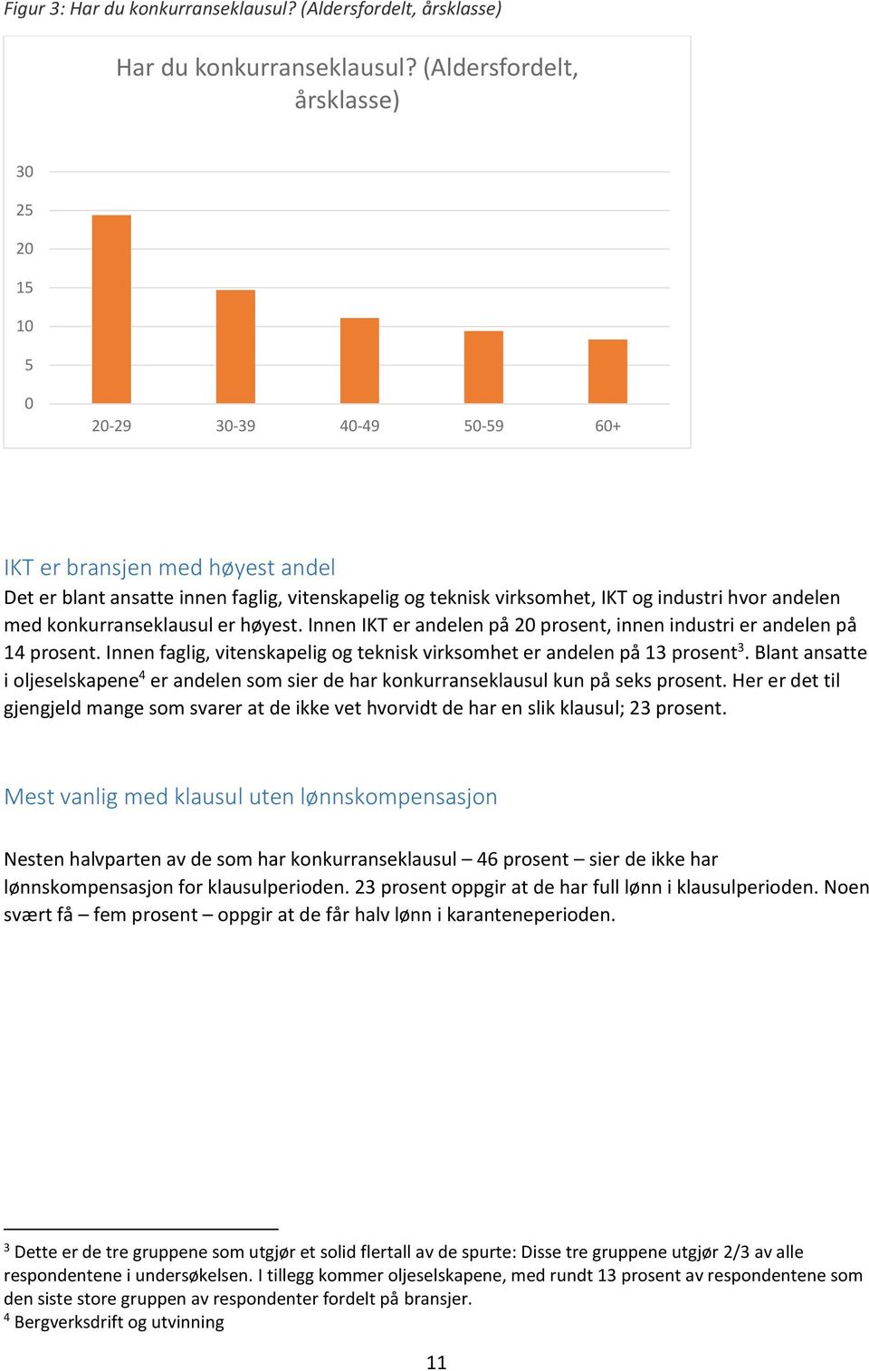 andelen med konkurranseklausul er høyest. Innen IKT er andelen på 20 prosent, innen industri er andelen på 14 prosent. Innen faglig, vitenskapelig og teknisk virksomhet er andelen på 13 prosent 3.