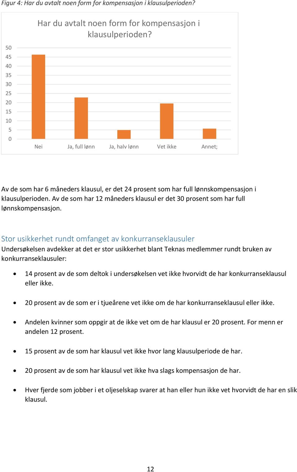 50 45 40 35 30 25 20 15 10 5 0 Nei Ja, full lønn Ja, halv lønn Vet ikke Annet; Av de som har 6 måneders klausul, er det 24 prosent som har full lønnskompensasjon i klausulperioden.