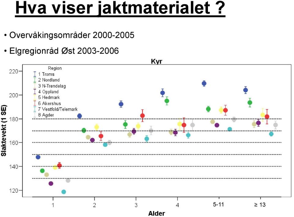 Overvåkingsområder