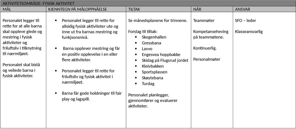 Barna pplever mestring g får en psitiv pplevelse i en eller flere aktiviteter. Persnalet legger til rette fr friluftsliv g fysisk aktivitet i nærmiljøet. Se månedsplanene fr trinnene.