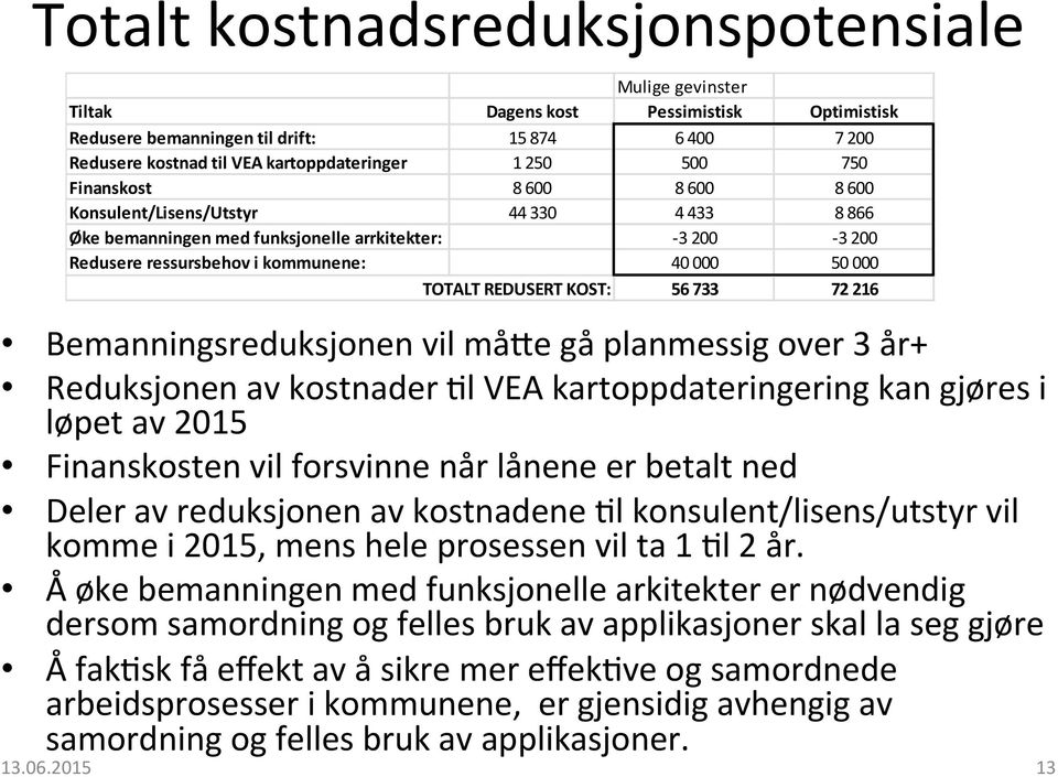 REDUSERT KOST: 56 733 72 216 Bemanningsreduksjonen vil måze gå planmessig over 3 år+ Reduksjonen av kostnader?