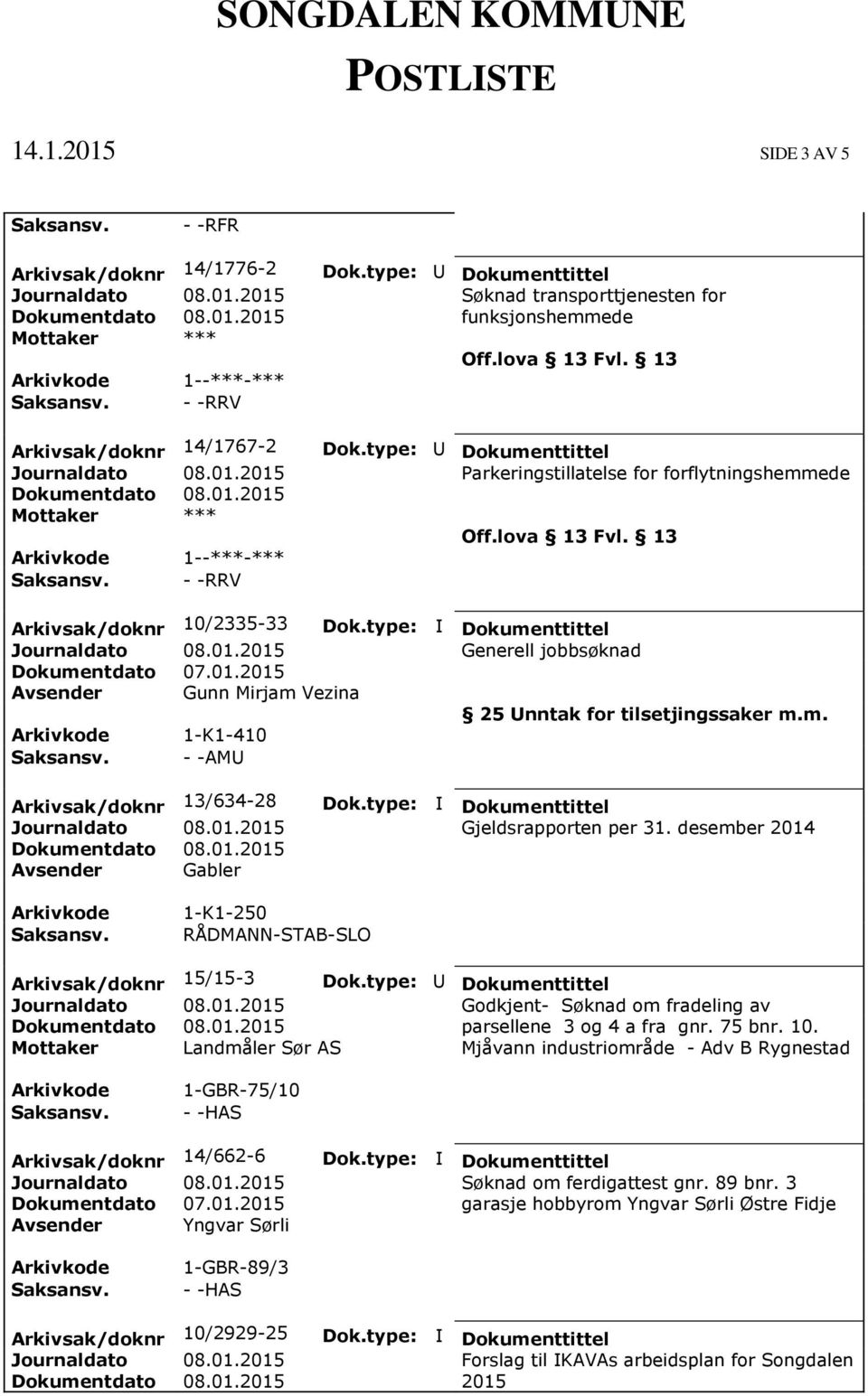 m. 1-K1-410 - -AMU Arkivsak/doknr 13/634-28 Dok.type: I Dokumenttittel Journaldato 08.01.2015 Gjeldsrapporten per 31.