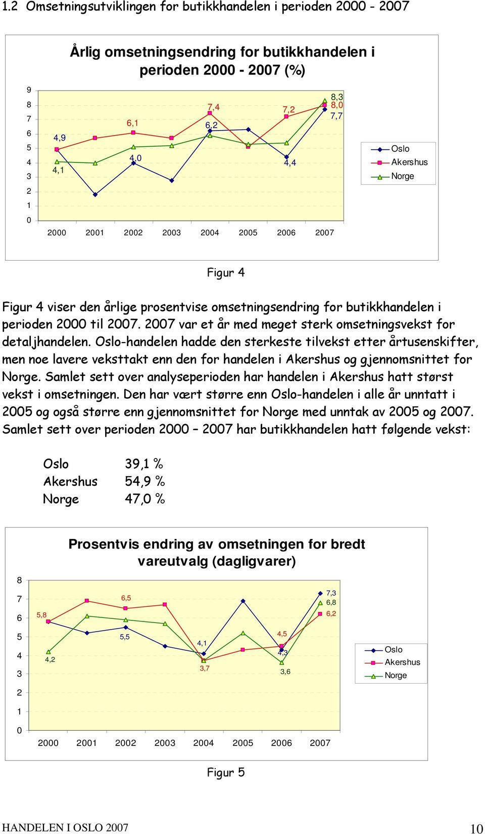 2007 var et år med meget sterk omsetningsvekst for detaljhandelen.